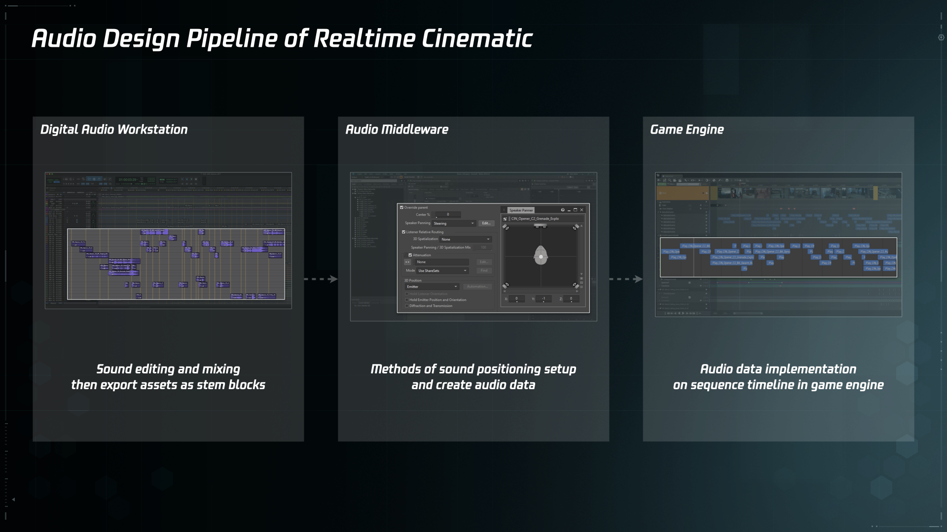 Audio Design Pipeline of Realtime Cinematic