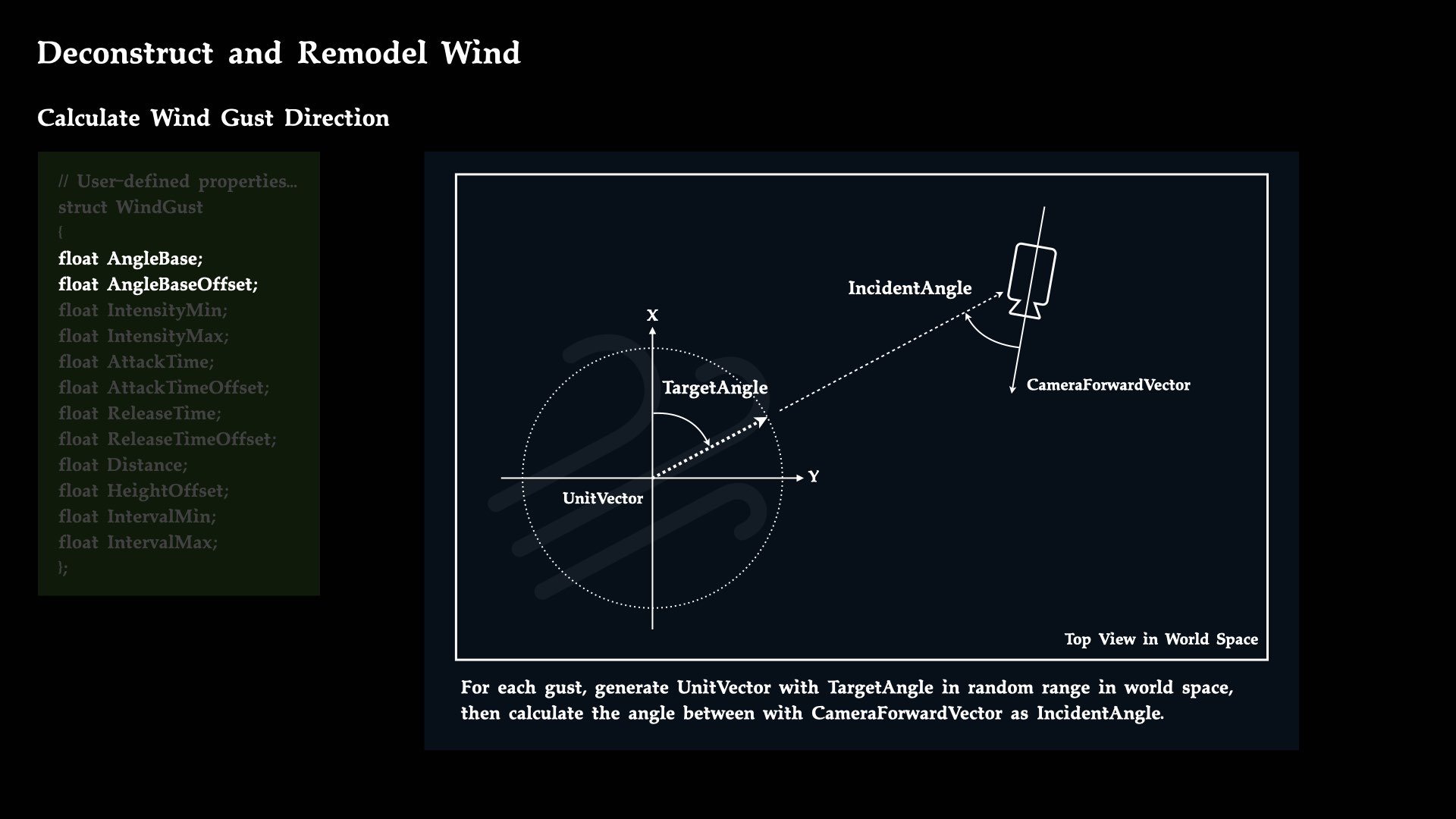 Calculate Wind Gust Direction