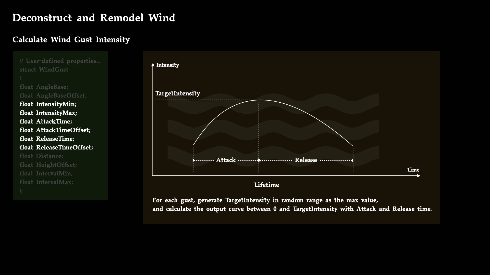 Calculate Wind Gust Intensity