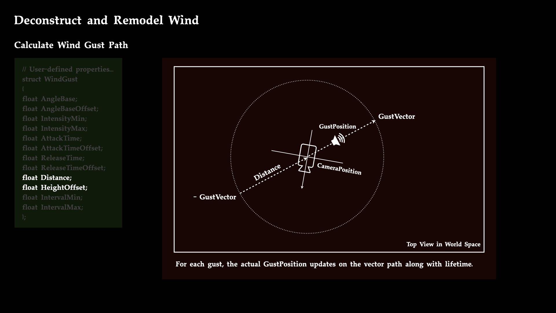 Calculate Wind Gust Path
