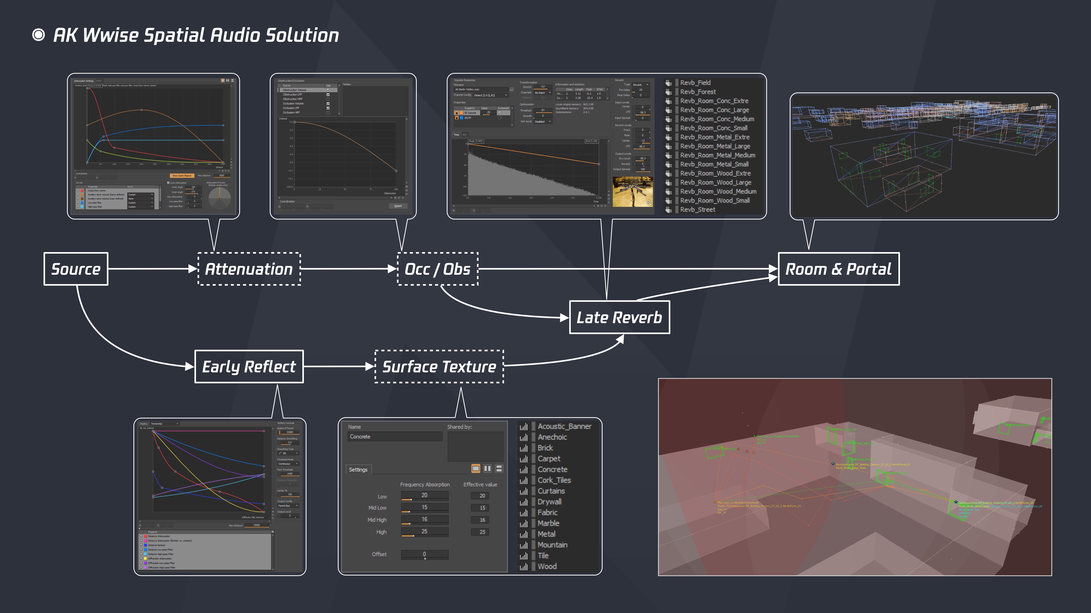 AK Wwise Spatial Audio Solution