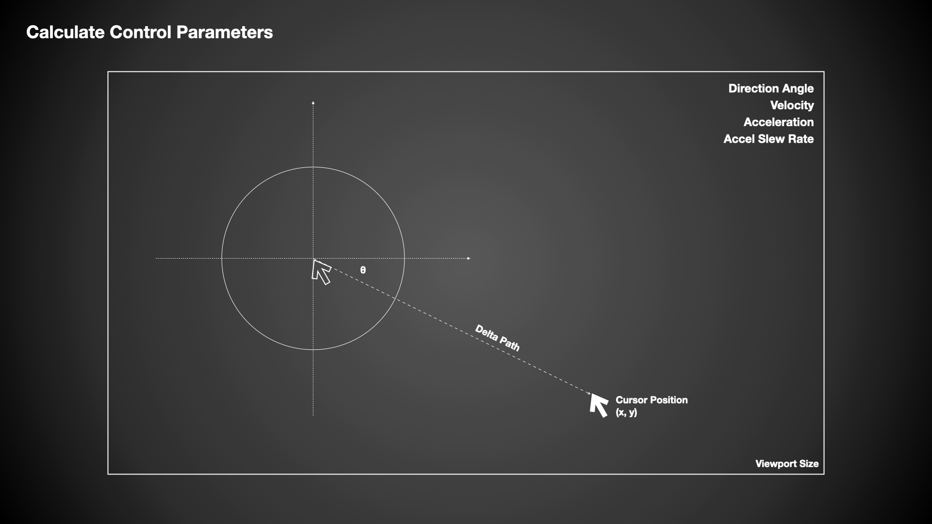 Calculate Control Parameters