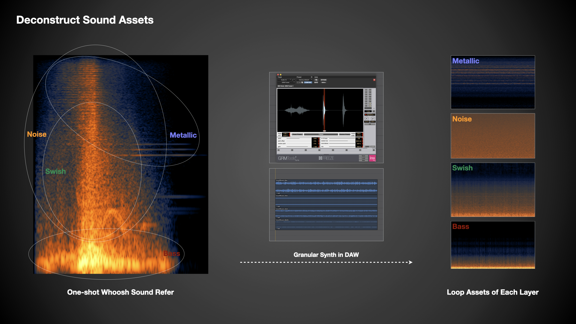 Deconstruct Sound Assets