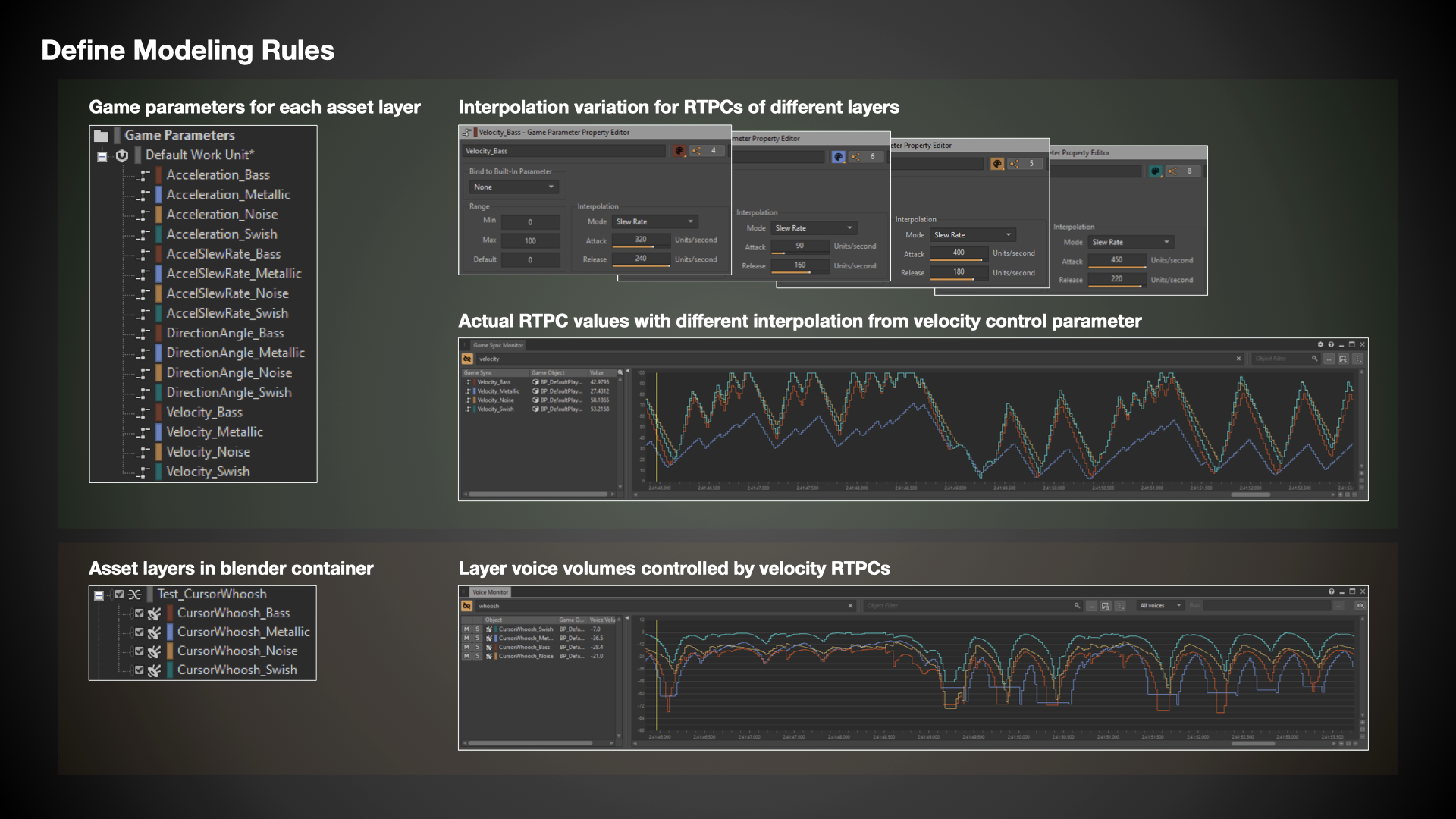 Game Parameters &amp; Asset Layers