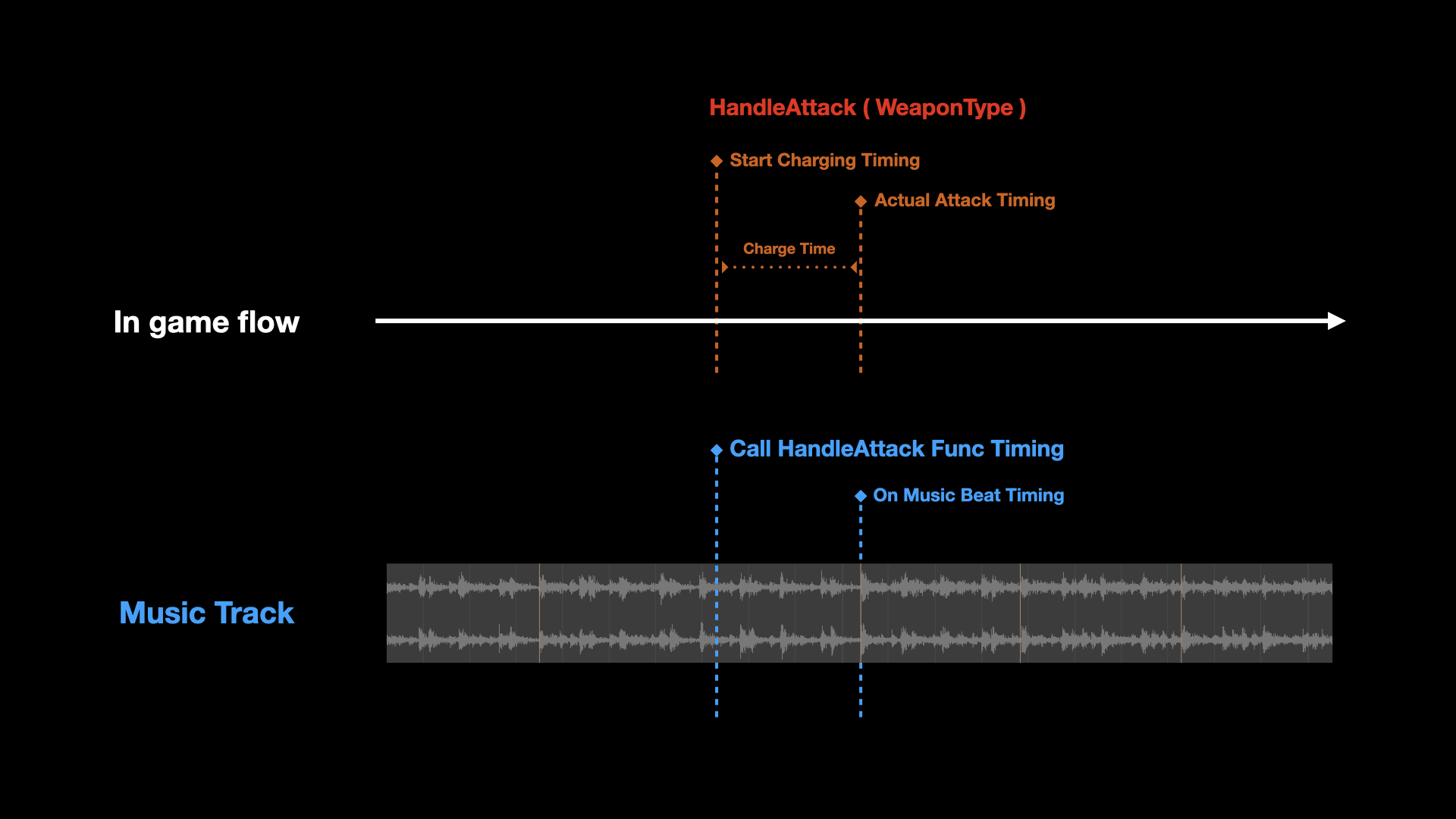 HandleAttack Function Explanation