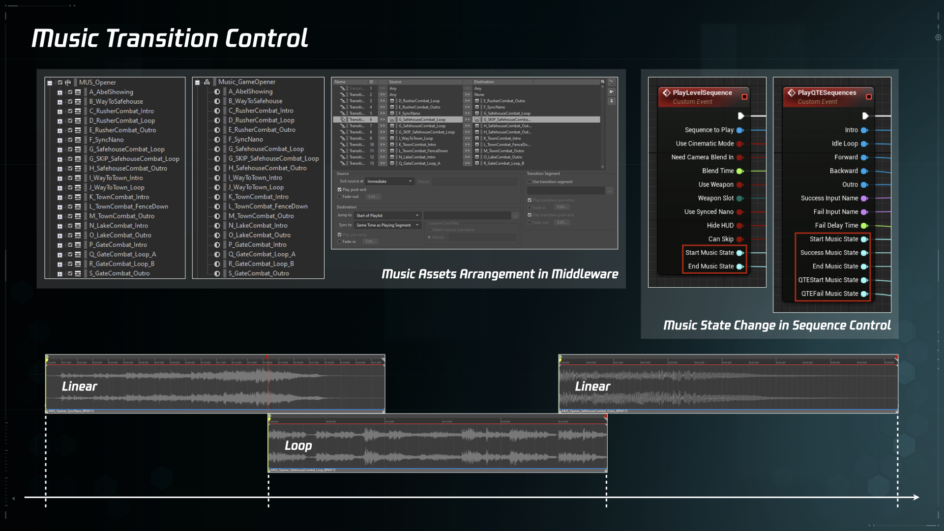 Music Transition Control