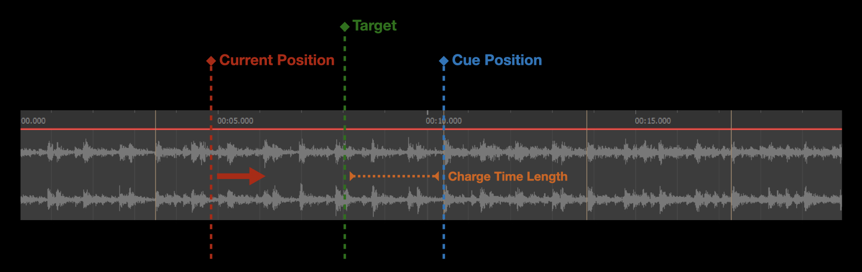 Position On Track