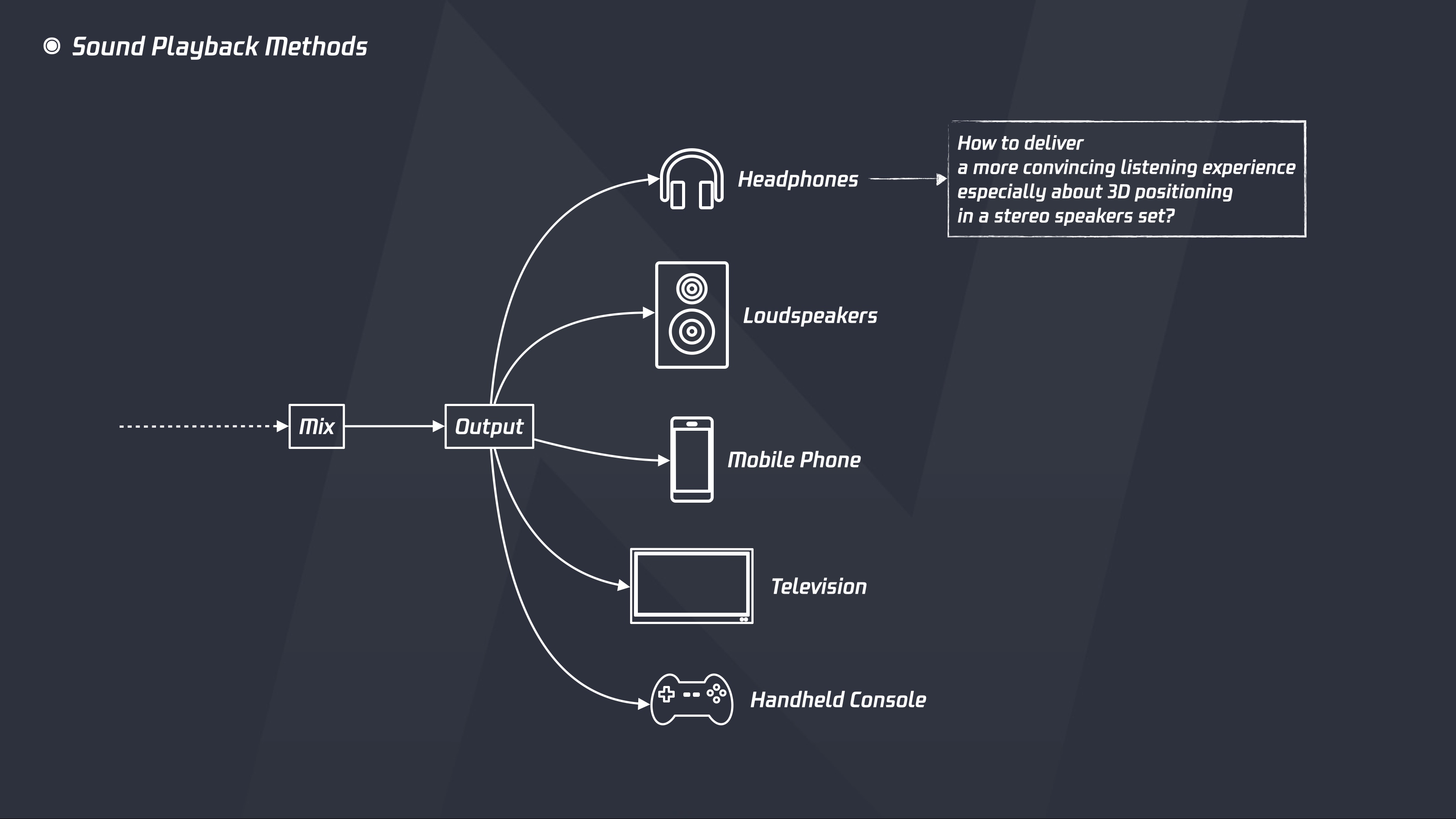 Sound Playback Methods