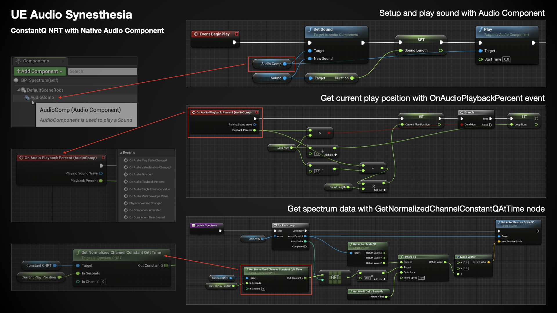 UE Audio Synesthesia Native Audio Component