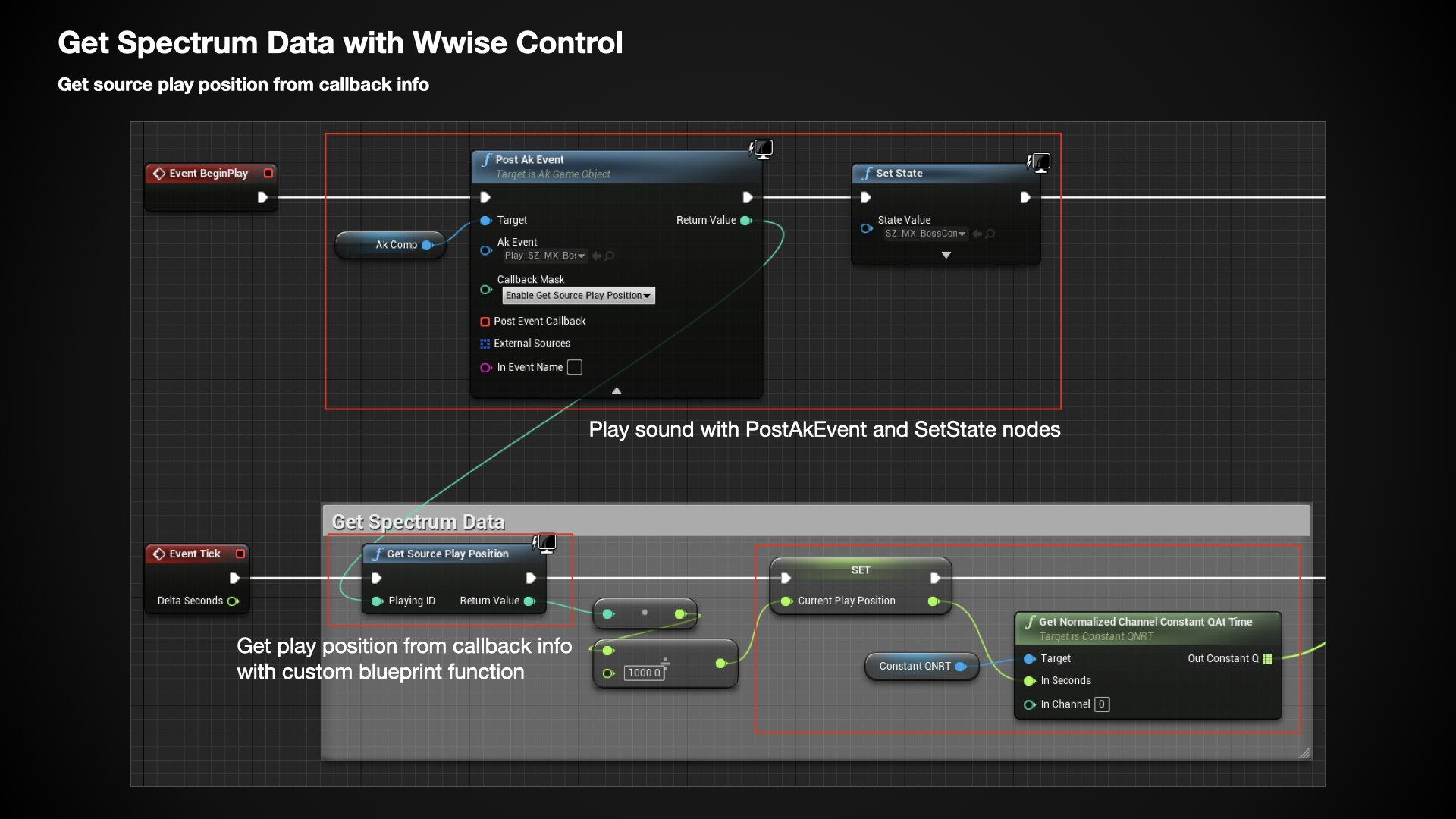 UE Audio Synesthesia Wwise Control