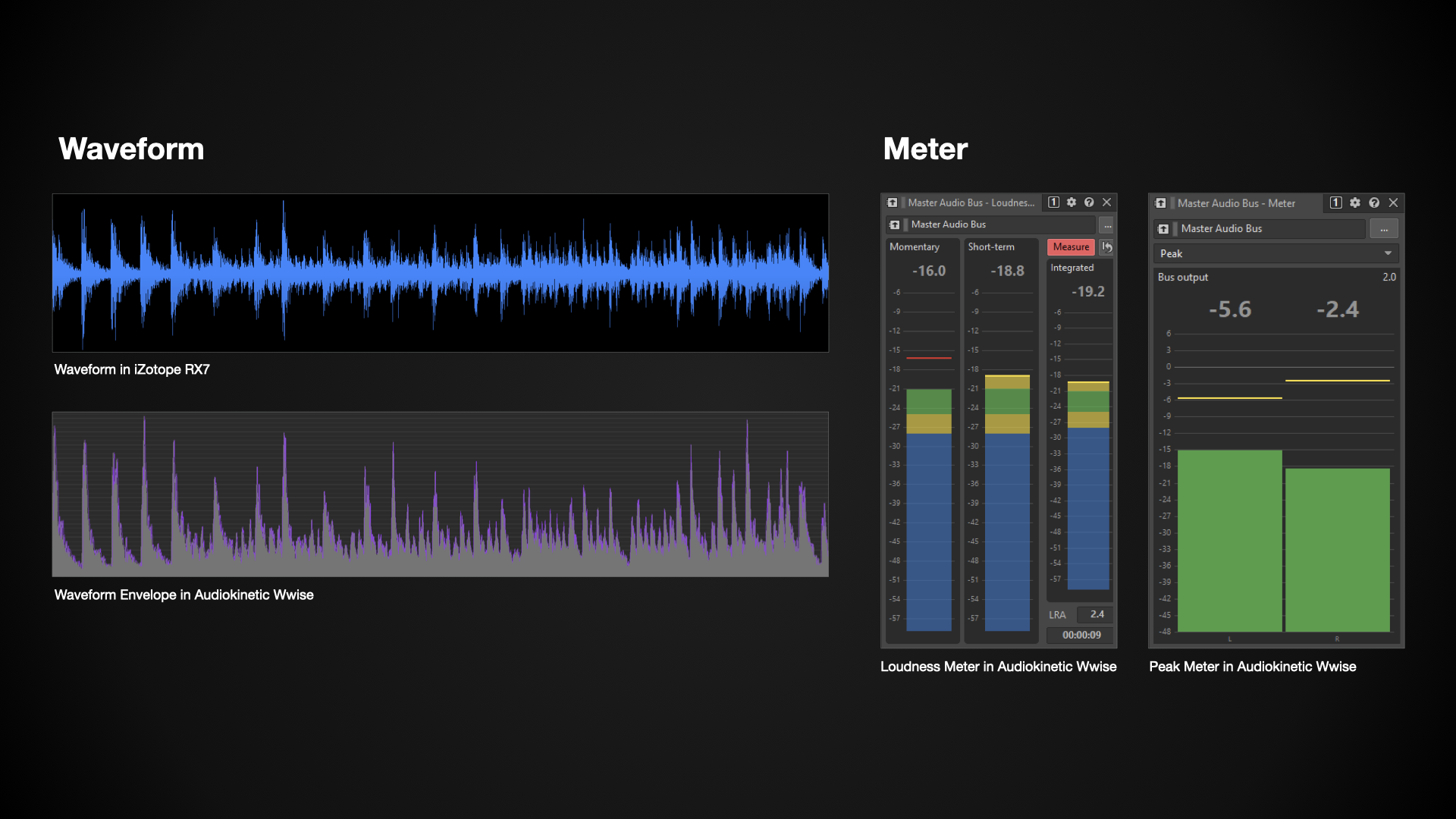 Waveform &amp; Meter