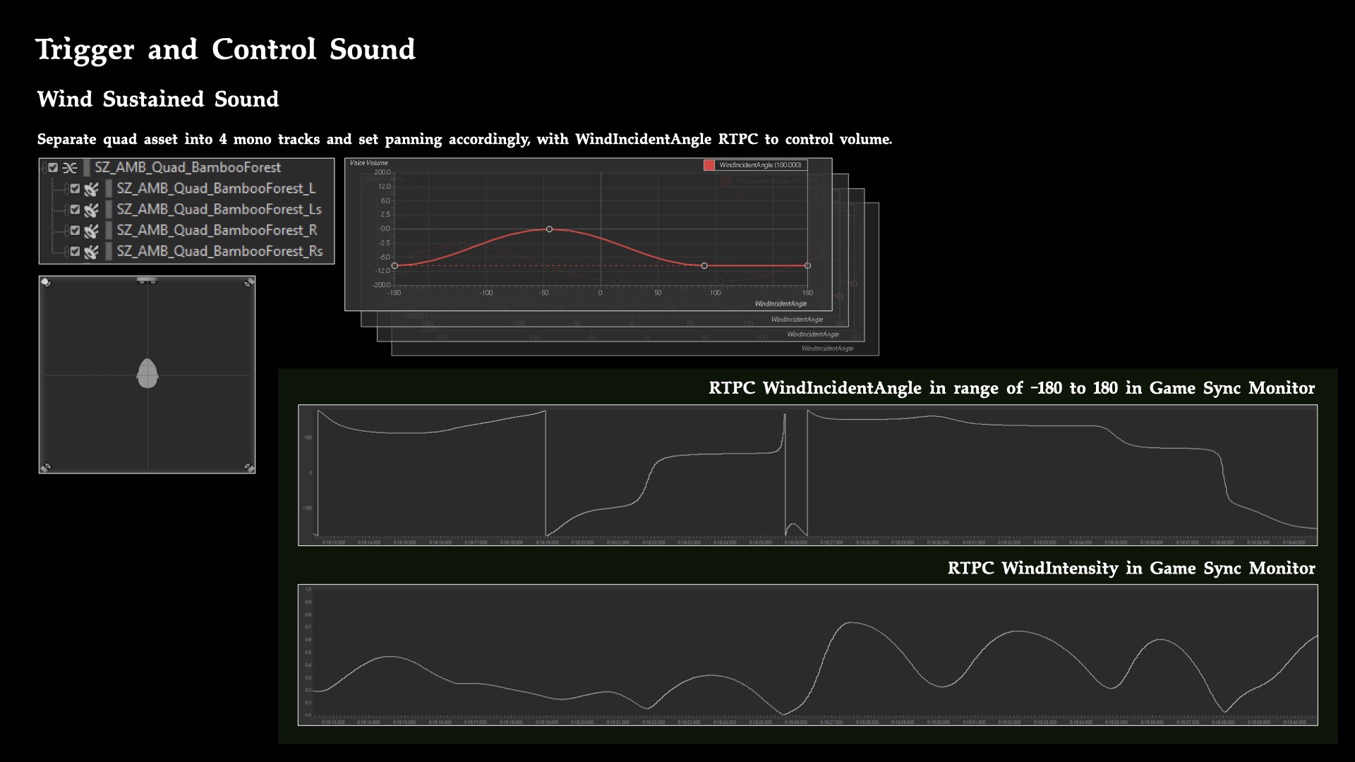 Wind Sustained Sound