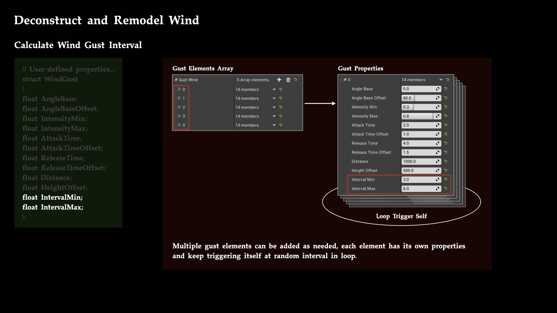 Calculate Wind Gust Interval