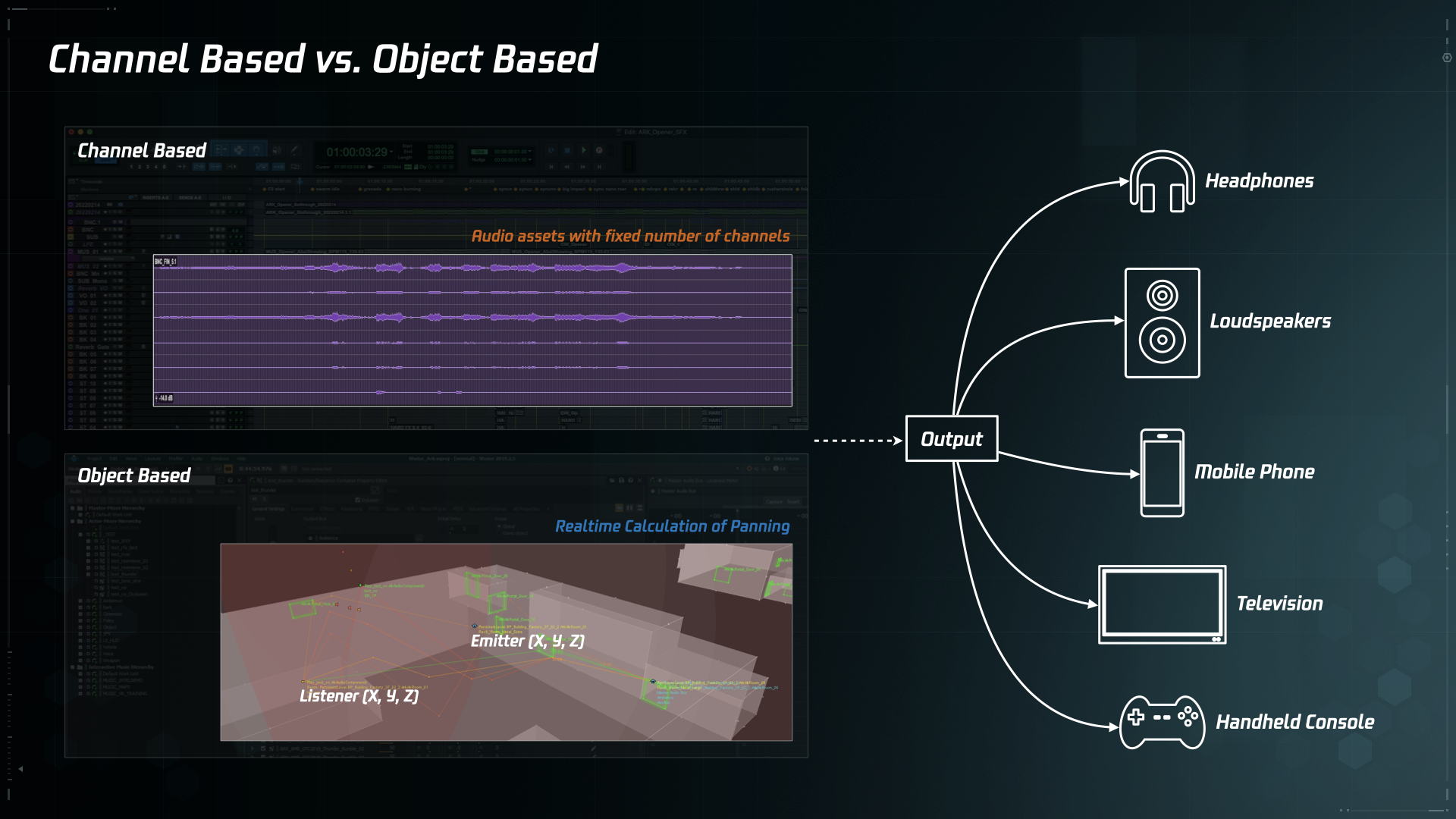 Channel Based vs. Object Based