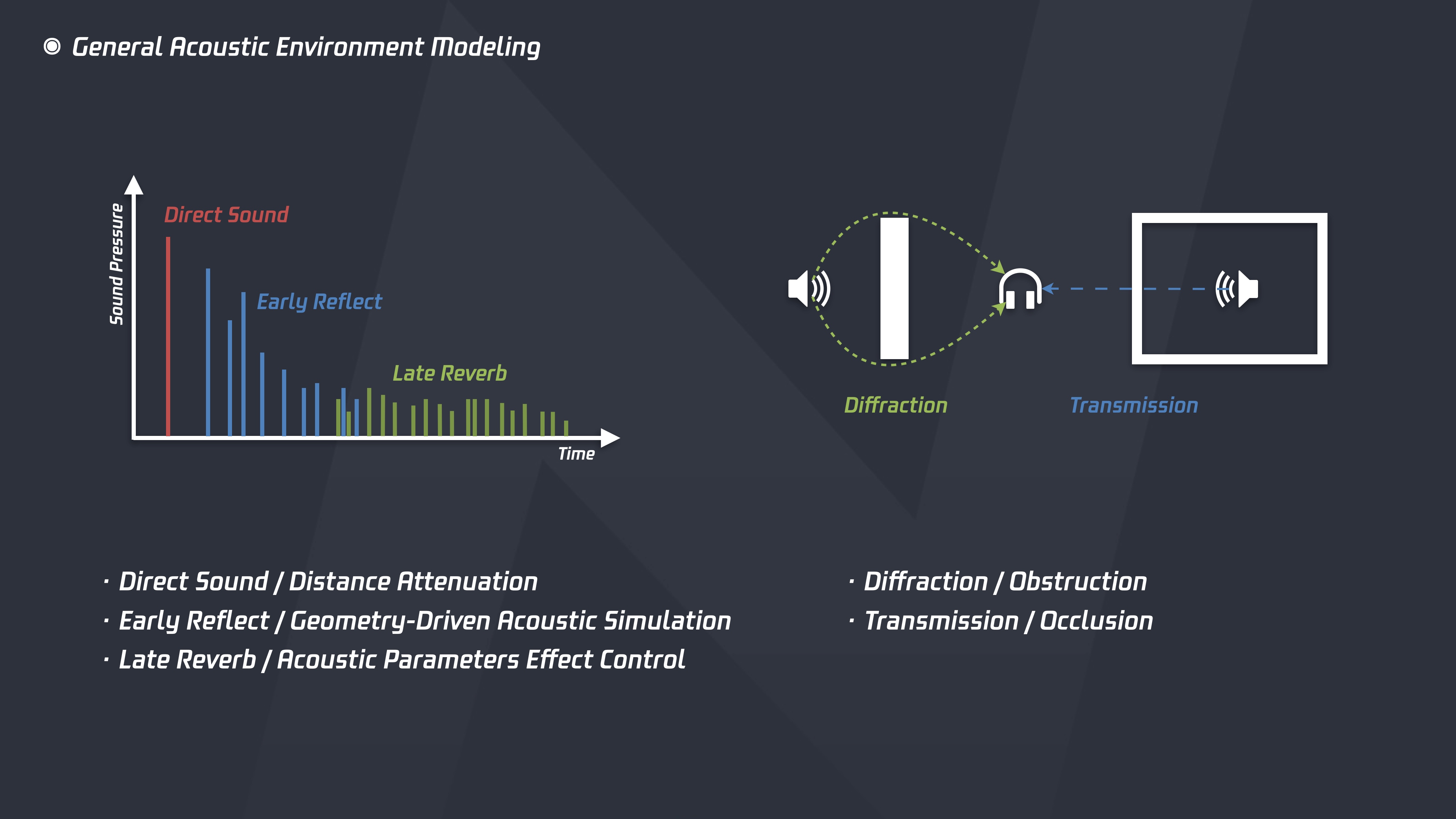 General Acoustic Environment Modeling