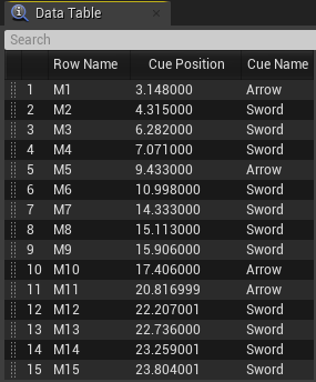 MusicCue Data Table