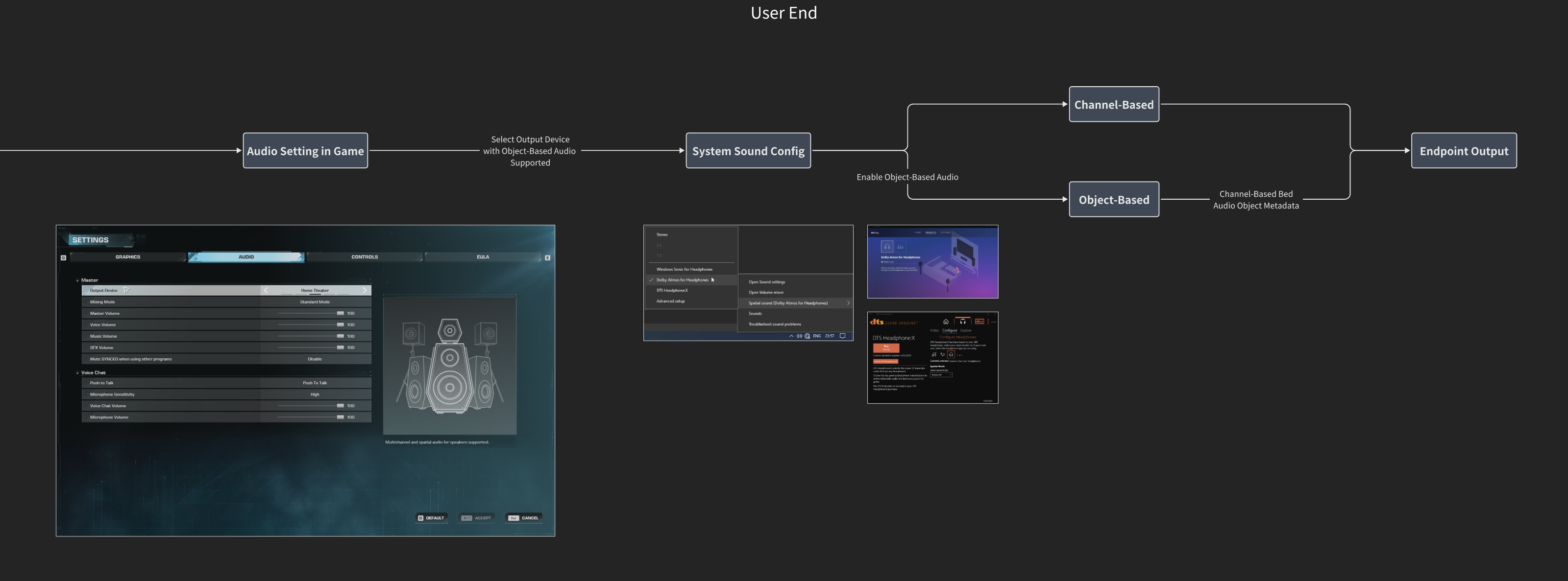 User-End Setup