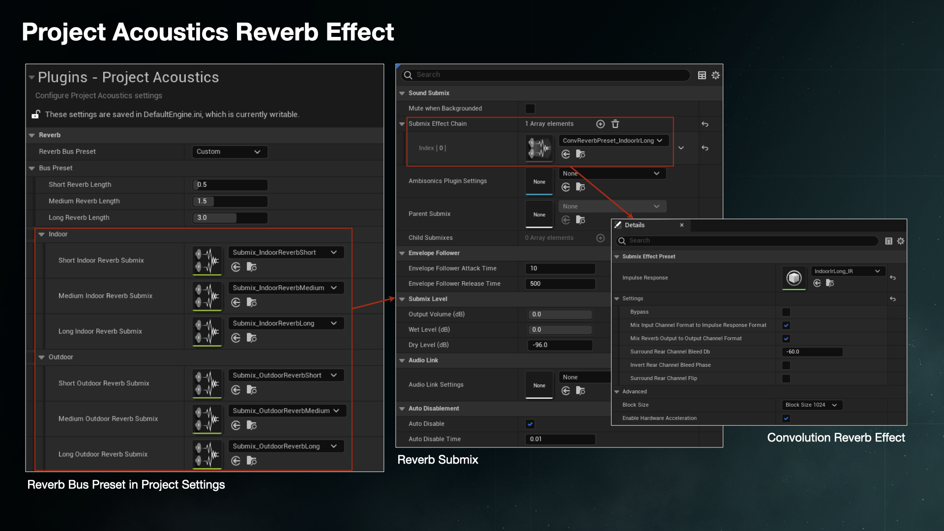 Project Acoustics Reverb Effect