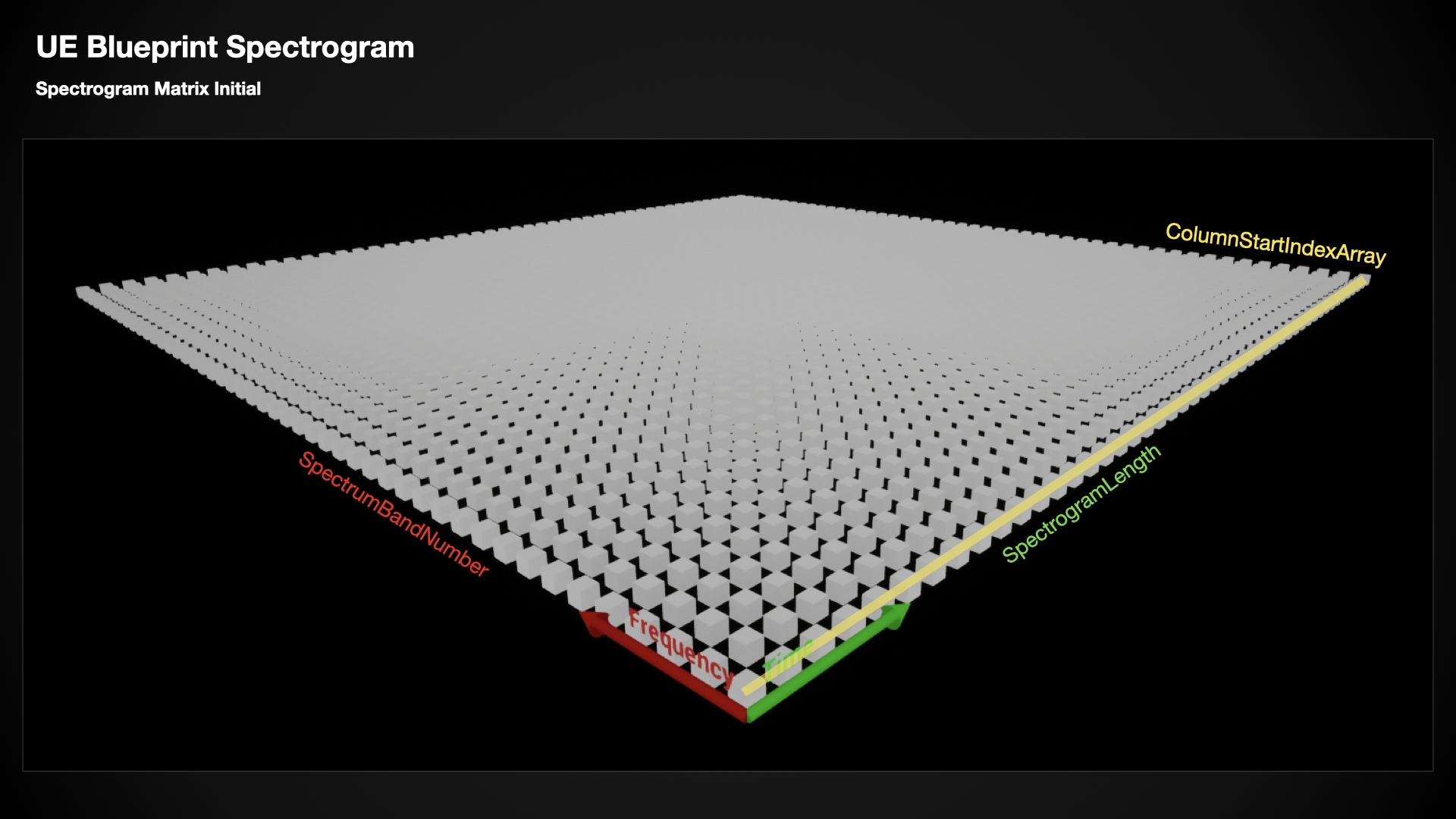 UE Spectrogram Matrix Initial