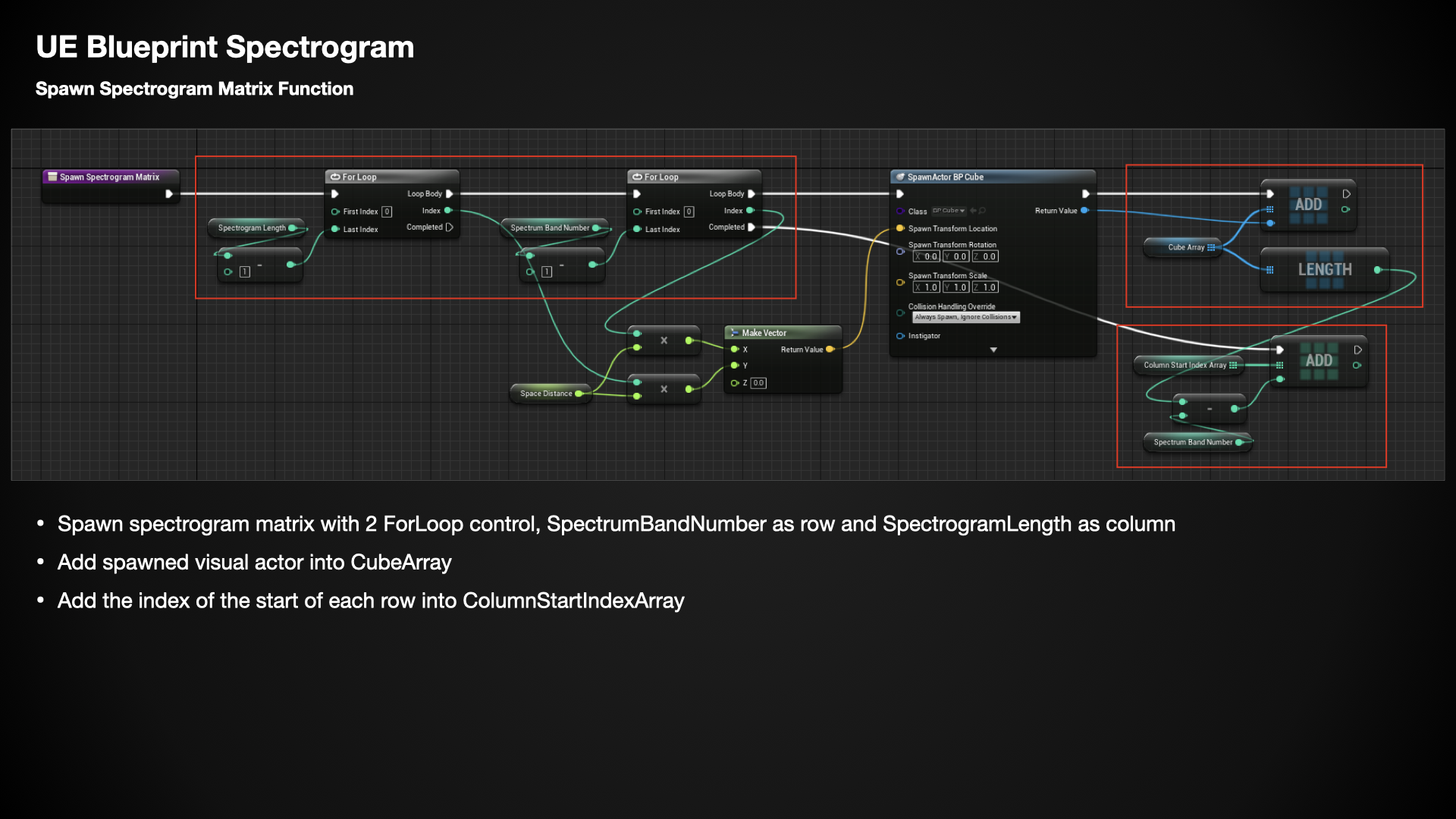 UE BP Spawn Spectrogram Matrix